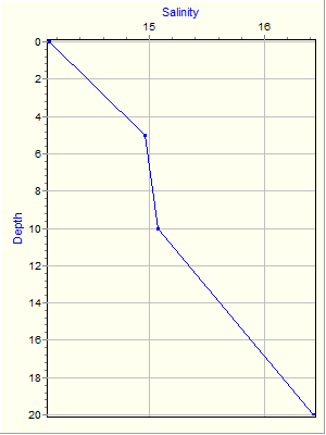 Variable Plot