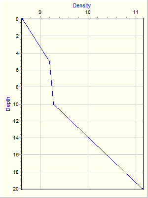 Variable Plot