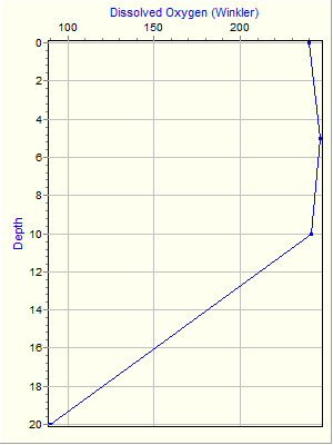 Variable Plot