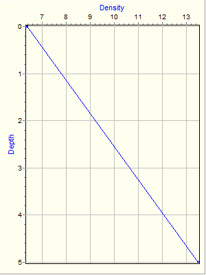 Variable Plot