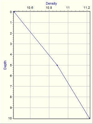 Variable Plot