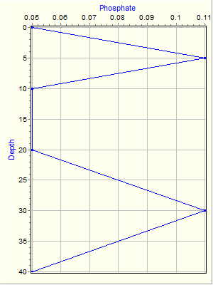 Variable Plot