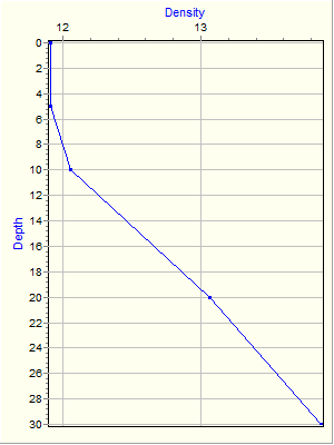 Variable Plot