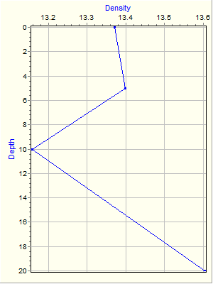 Variable Plot