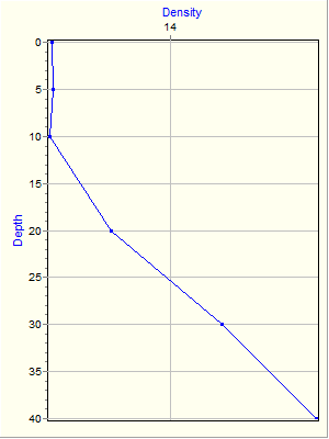 Variable Plot