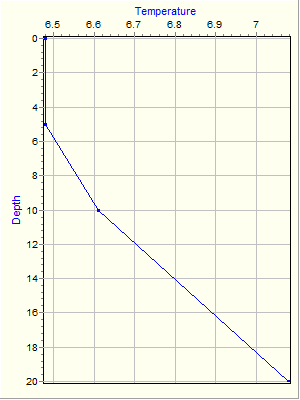 Variable Plot