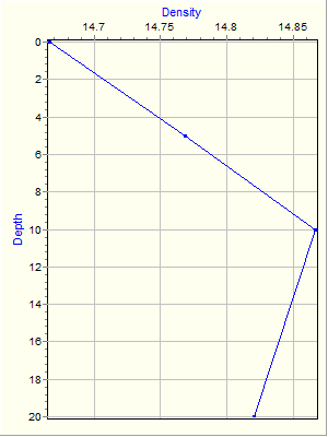 Variable Plot