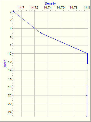 Variable Plot