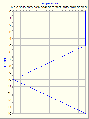 Variable Plot