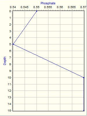 Variable Plot