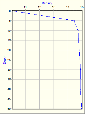 Variable Plot