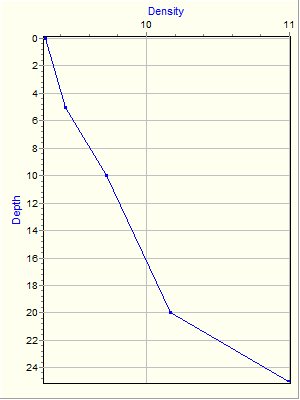 Variable Plot