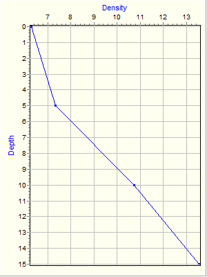 Variable Plot