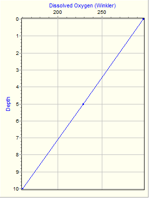 Variable Plot