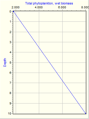 Variable Plot