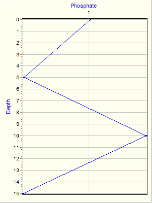 Variable Plot