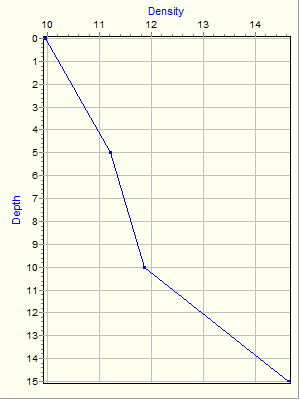 Variable Plot