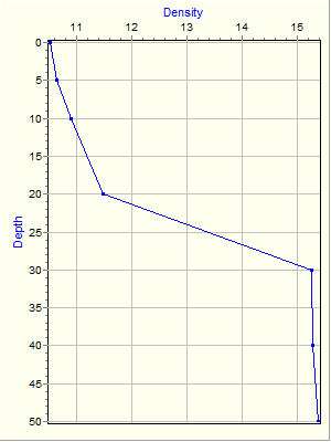 Variable Plot