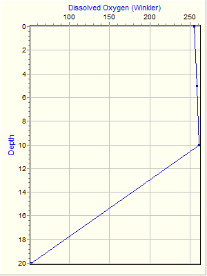 Variable Plot