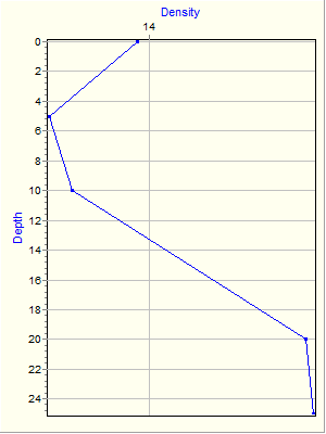 Variable Plot