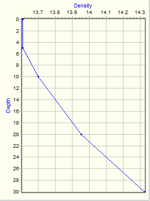 Variable Plot