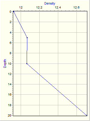 Variable Plot