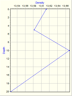 Variable Plot