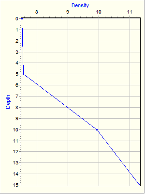 Variable Plot