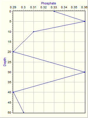 Variable Plot