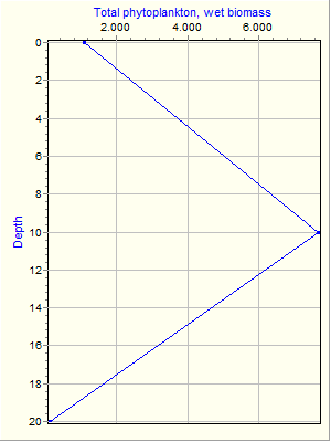 Variable Plot