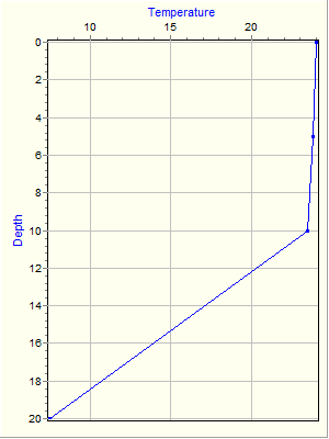 Variable Plot