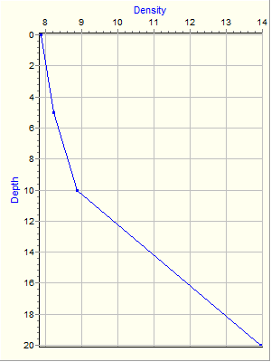 Variable Plot