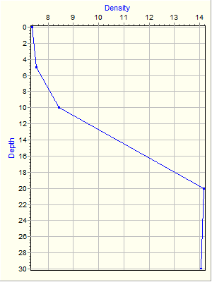 Variable Plot