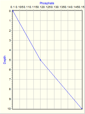 Variable Plot