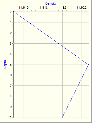 Variable Plot