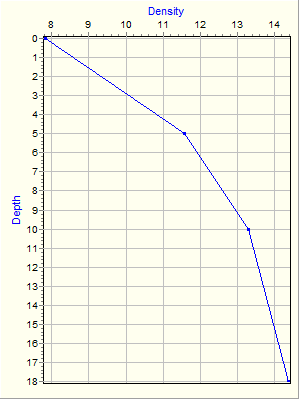 Variable Plot