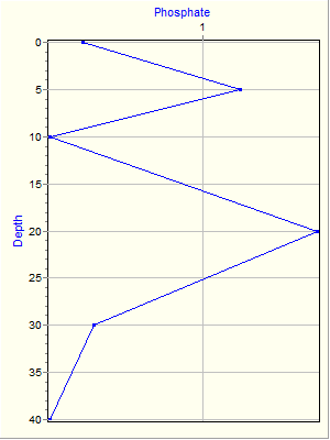 Variable Plot