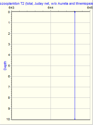 Variable Plot