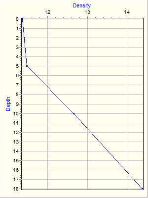 Variable Plot