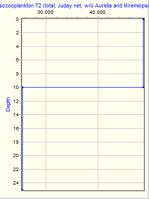 Variable Plot