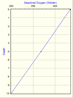 Variable Plot