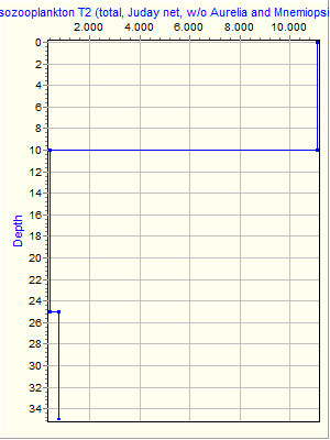 Variable Plot