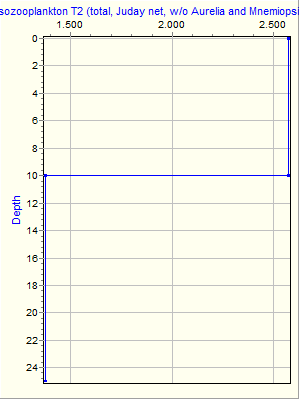 Variable Plot