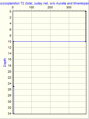 Variable Plot