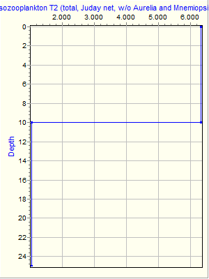 Variable Plot