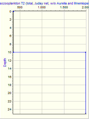 Variable Plot