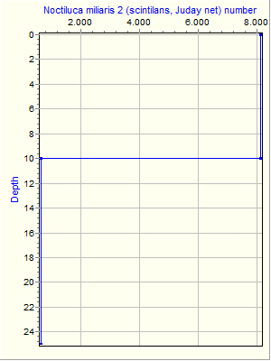 Variable Plot