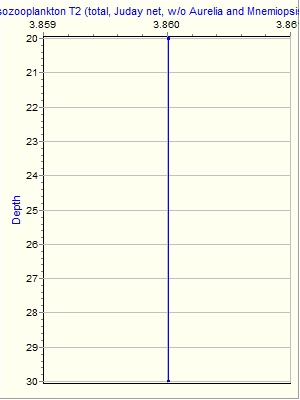 Variable Plot