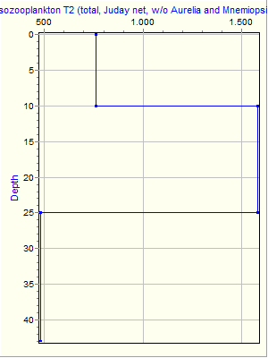 Variable Plot