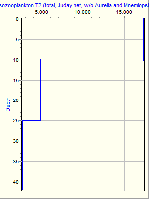 Variable Plot